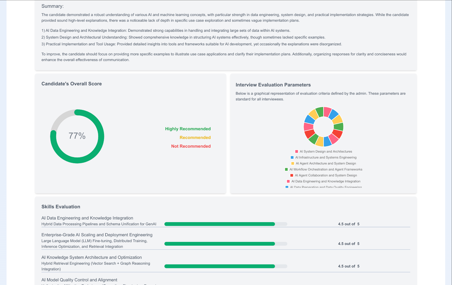 Interview Evaluation Report with Skills Assessment